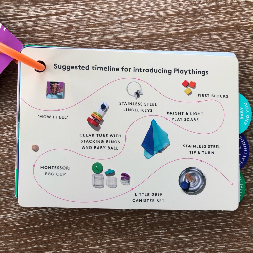 KIT: Lovevery 9-10 month play kit. EUC